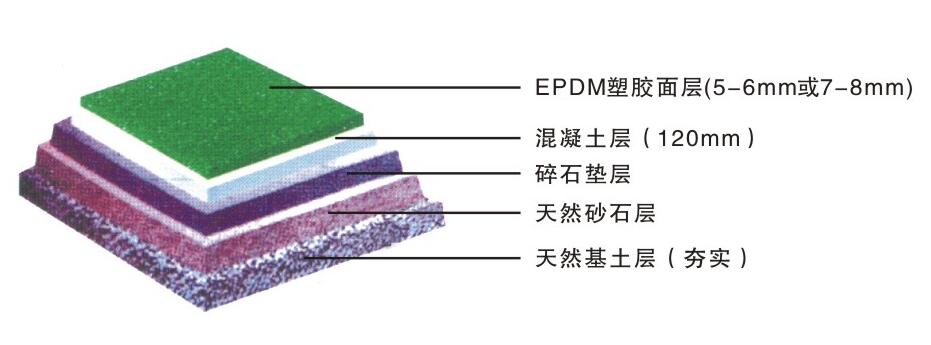 重庆塑胶跑道