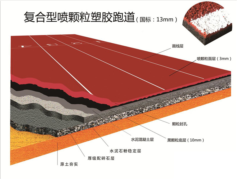 重庆塑胶跑道施工